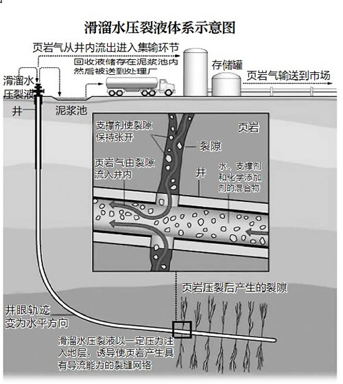 页岩气_煤层气致密气页岩气_页岩油气≠页岩油+页岩气